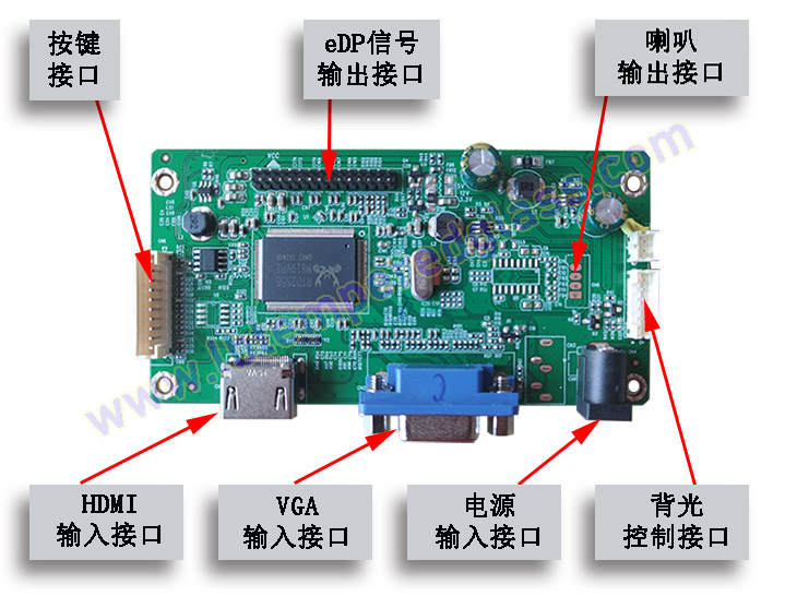 液晶eDP驱动主板LBQJ-003WS
