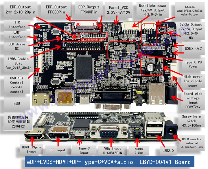 宽温多功能显示器驱动板