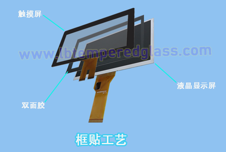 显示屏与触摸屏or玻璃是怎么贴合在一起的？