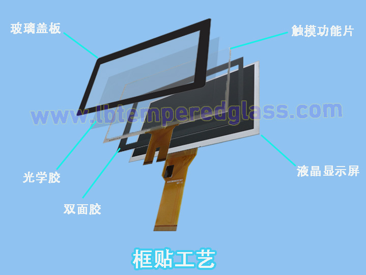 显示器屏幕与玻璃盖板之间的贴合设计