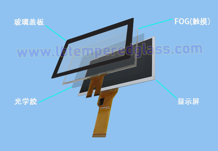 屏幕盖板是触摸屏吗？它和触摸屏有什么关联？