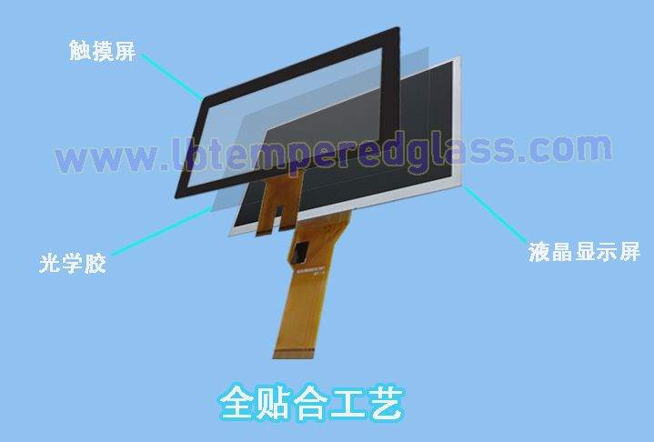 触摸显示屏组成图之全贴合.jpg